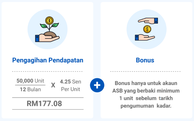 2021 agihan dividen asb Senarai Penuh