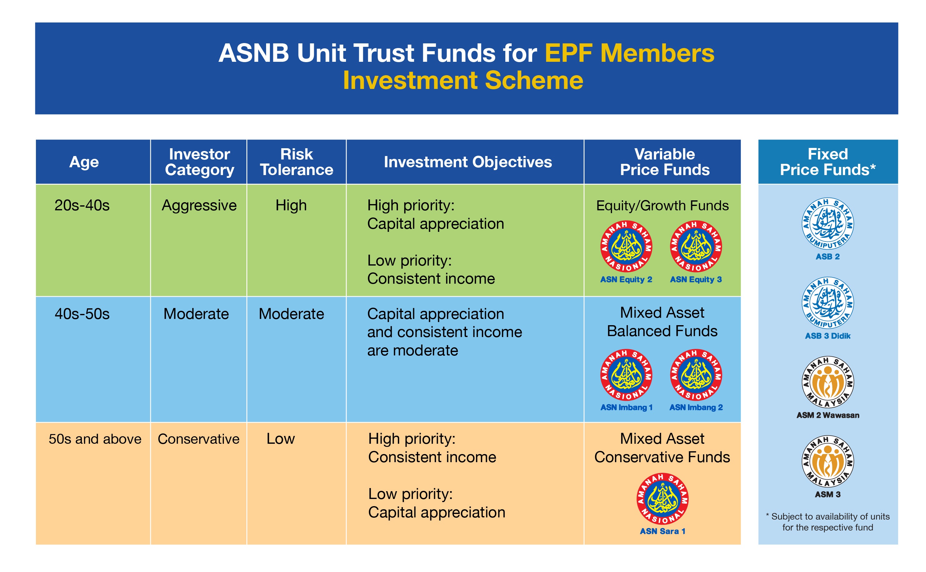 how does unit trust work in malaysia