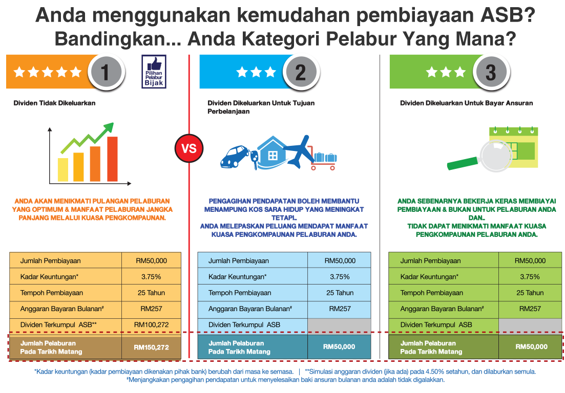 Contoh Surat Pemberhentian Potongan Asnb