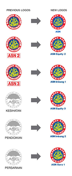 Wawasan asm 2021 2 dividend [Sponsored Post]