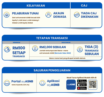 Di had pengeluaran maybank asb Cara Keluarkan